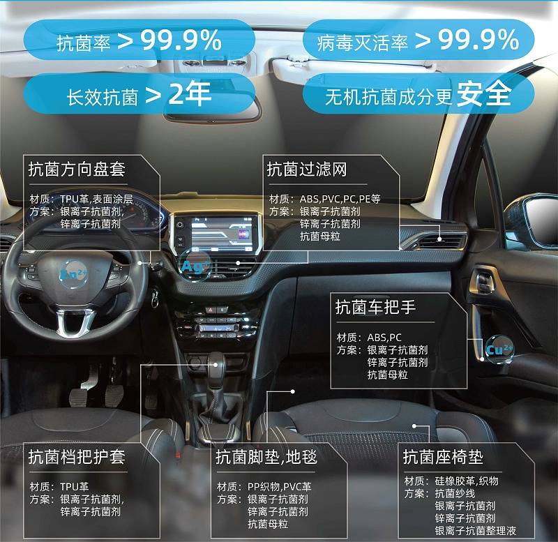 AntibacMax®抗菌材料助力健康出行
